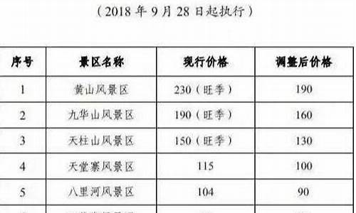 黄山景区门票价格表查询_黄山景区门票价格表查询官网