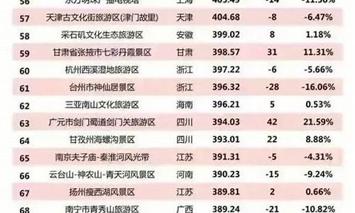 广东省5a景区排行榜_广东省5a景区排行榜最新