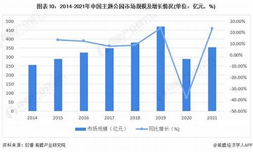 主题公园的现状发展及存在问题_主题公园的现状发展及存在问题及对策