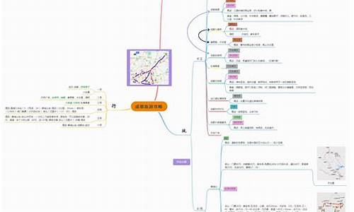 旅游攻略导图怎么做_旅游攻略导图怎么做好看