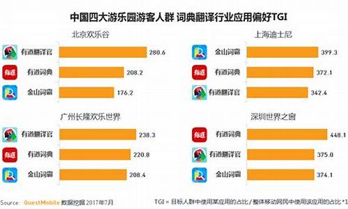 景区游客团分析_景区游客团分析报告