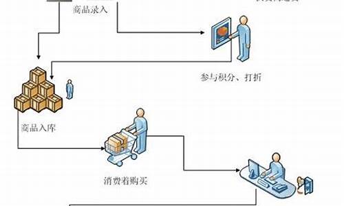 景区收银的工作流程_景区收银的工作流程是什么