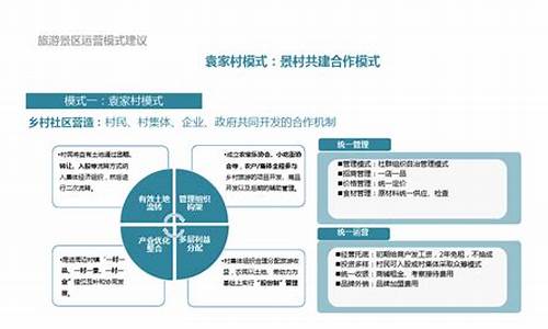 封闭式景区运营模式分析_封闭式景区运营模式分析报告