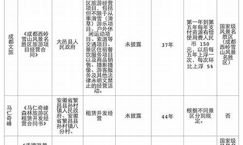 景区经营权资产评估报告_景区经营权资产评估报告范文