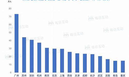 十大国内热门旅游城市_十大国内热门旅游城市排名